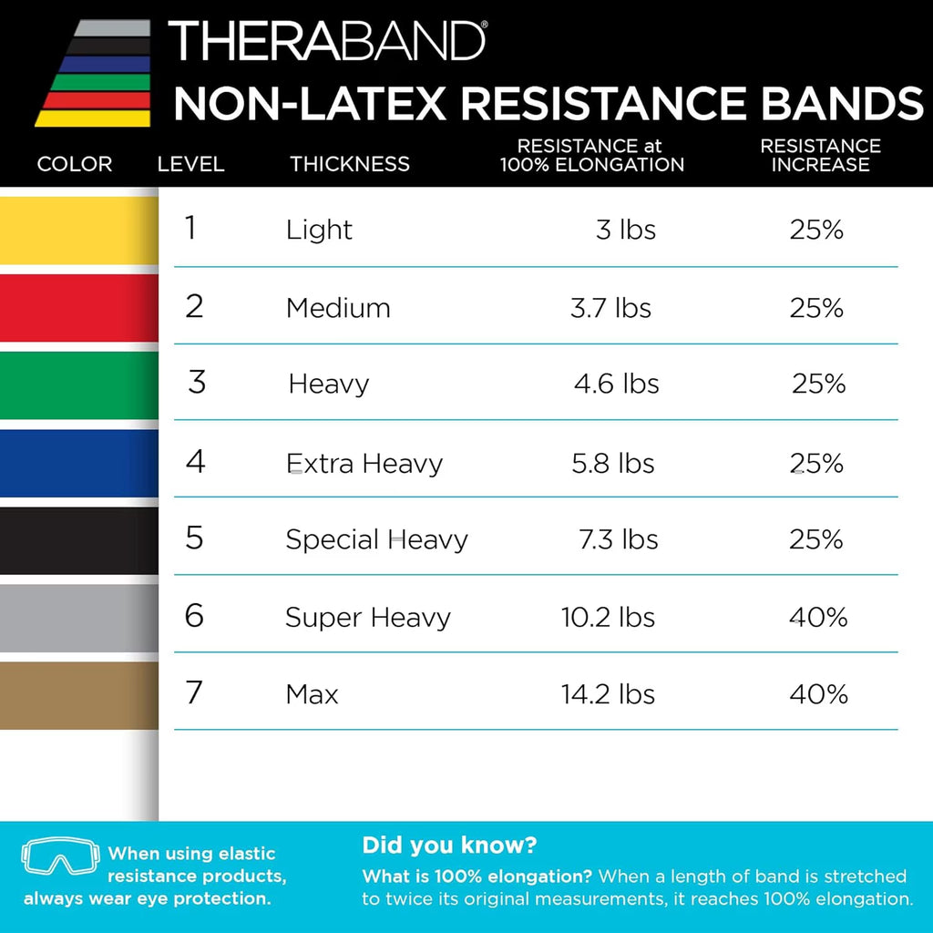 Resistance Bands Set, Yellow/Red/Green, Beginner, Non-Latex